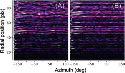 Serial Electron Diffraction Data Processing With diffractem and CrystFEL